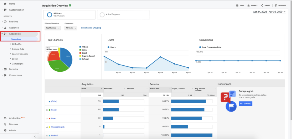 Rapoarte Google Analytics 5