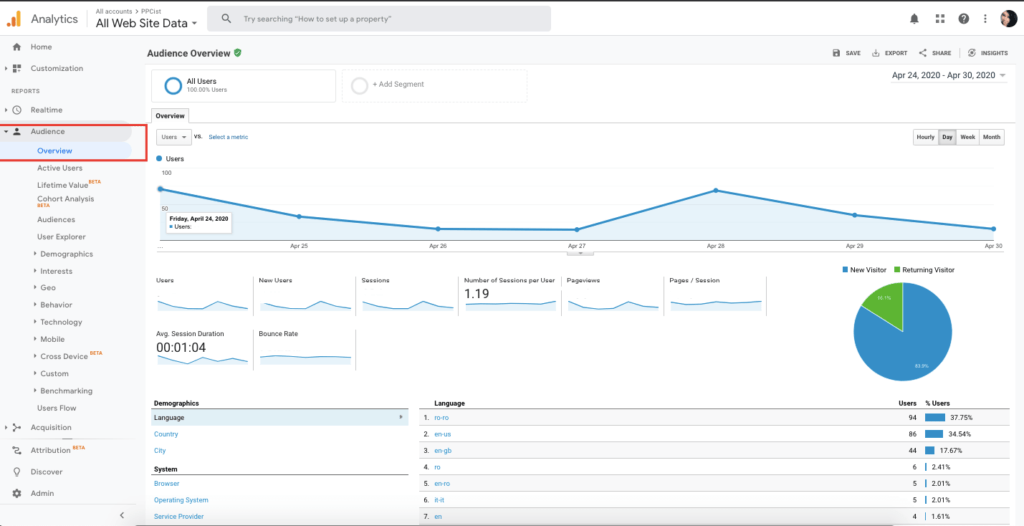 Rapoarte Google Analytics 4