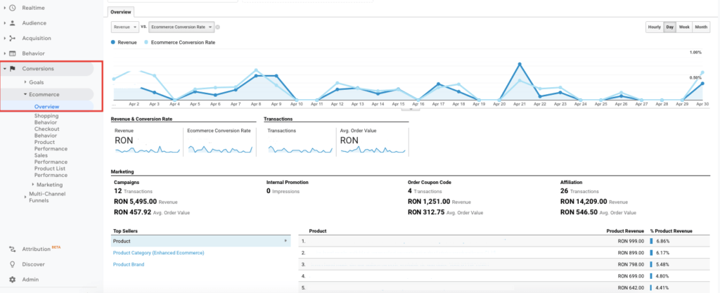 Rapoarte Google Analytics 7